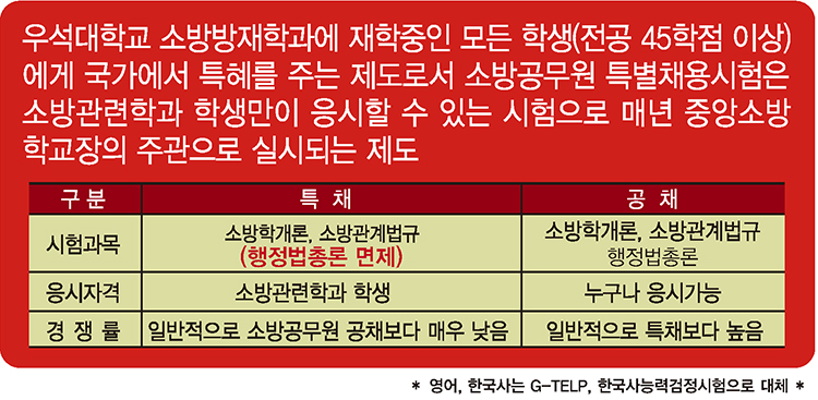 소방방재학과 공무원특별채용 안내